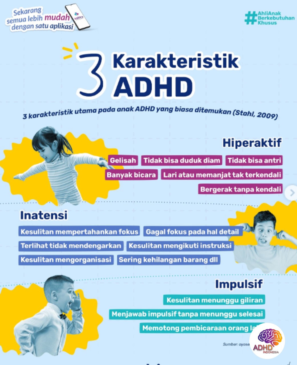 Jenis-Jenis ADHD dan Karakteristik Anak di Kabupaten Purwakarta