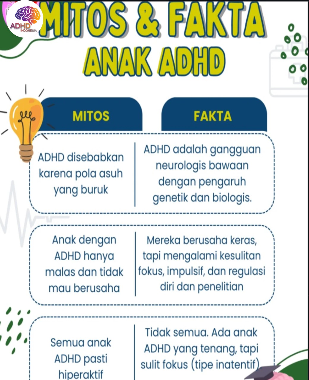 Mitos dan Fakta Seputar ADHD yang Beredar di Kabupaten Purwakarta