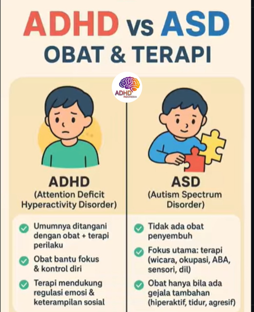 Terapi ADHD: Informasi Awal yang Perlu Diketahui Orang Tua di Kabupaten Purwakarta
